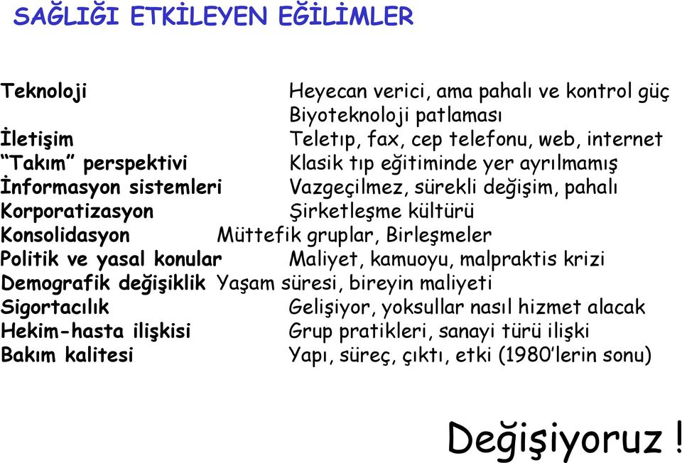 Müttefik gruplar, Birleşmeler Politik ve yasal konular Maliyet, kamuoyu, malpraktis krizi Demografik değişiklik Yaşam süresi, bireyin maliyeti Sigortacılık