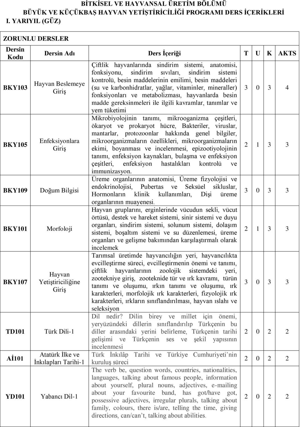 Yabancı Dil-1 Çiftlik hayvanlarında sindirim sistemi, anatomisi, fonksiyonu, sindirim sıvıları, sindirim sistemi kontrolü, besin maddelerinin emilimi, besin maddeleri (su ve karbonhidratlar, yağlar,