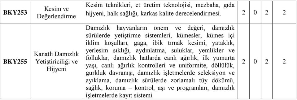 sıklığı, aydınlatma, suluklar, yemlikler ve folluklar, damızlık hatlarda canlı ağırlık, ilk yumurta yaşı, canlı ağırlık kontrolleri ve uniformite, döllülük, gurkluk