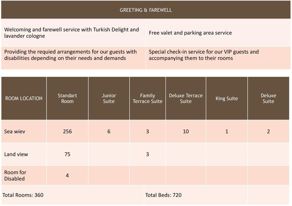 service for our VIP guests and accompanying them to their rooms ROOM LOCATION Standart Room Junior Suite Family Terrace Suite
