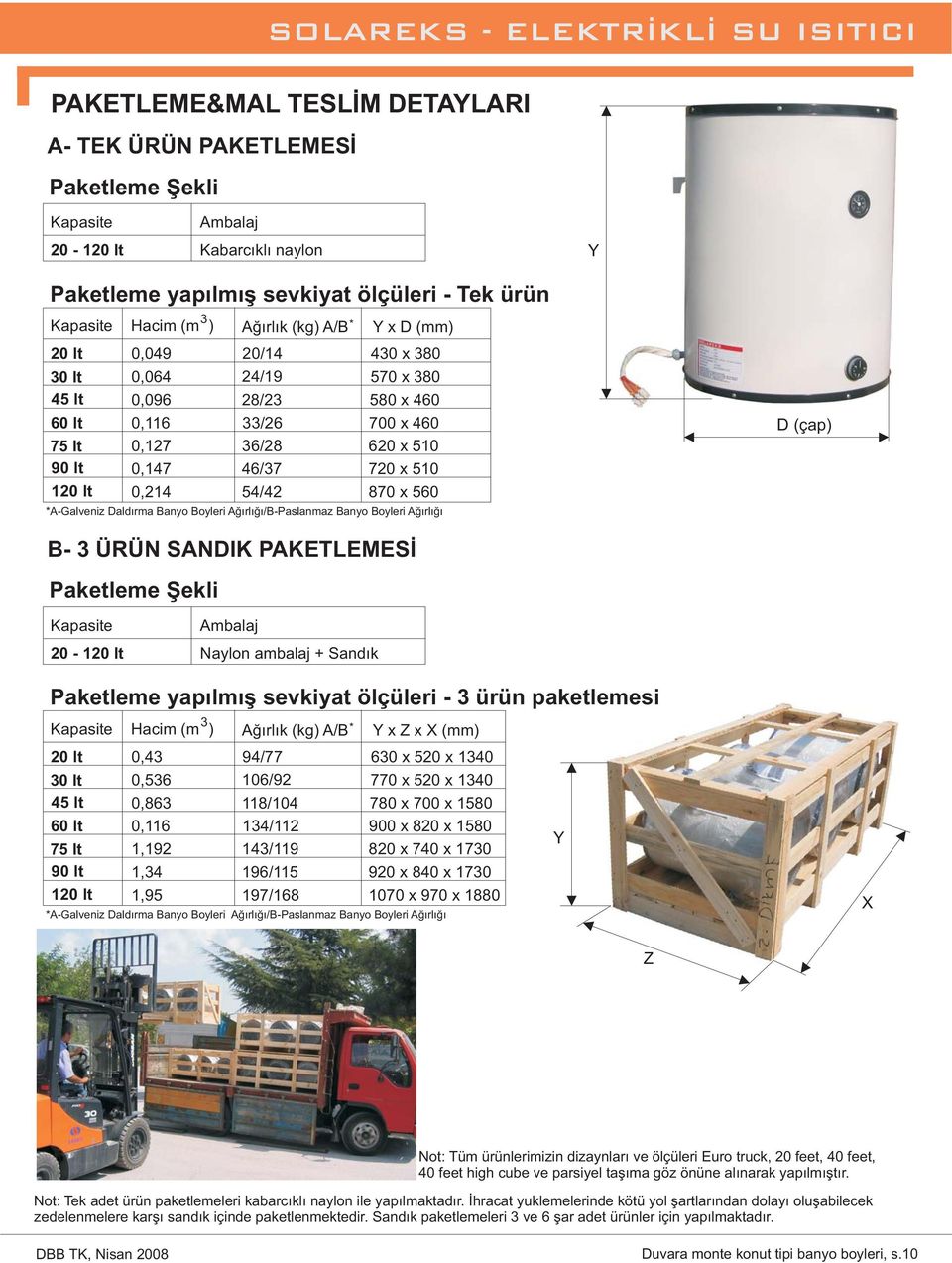 Daldırma Banyo Boyleri Ağırlığı/B-Paslanmaz Banyo Boyleri Ağırlığı * D (çap) B- 3 ÜRÜN SANDIK PAKETLEMESİ Paketleme Şekli 20-1 Ambalaj Naylon ambalaj + Sandık Paketleme yapılmış sevkiyat ölçüleri - 3