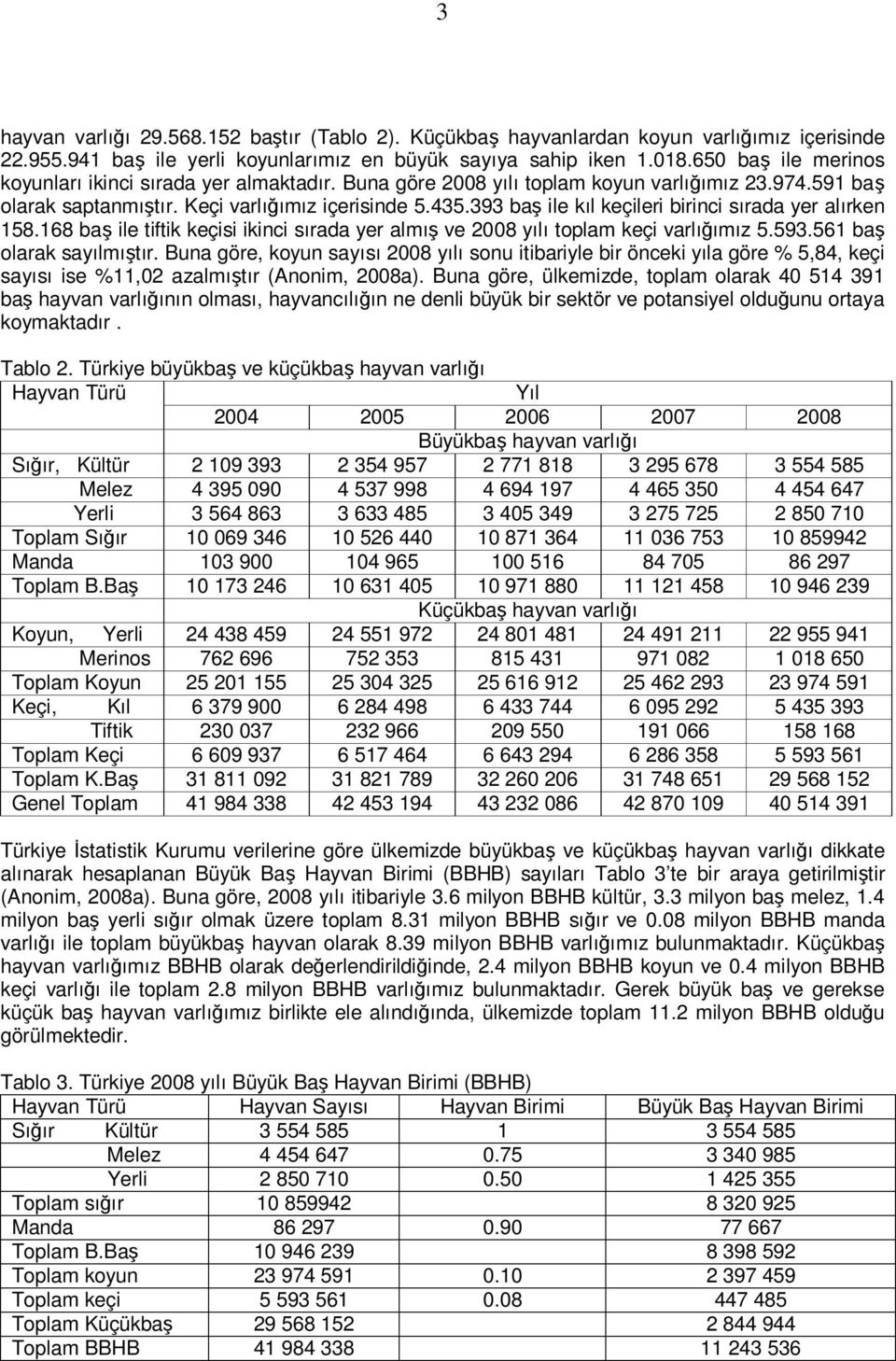 393 baş ile kıl keçileri birinci sırada yer alırken 158.168 baş ile tiftik keçisi ikinci sırada yer almış ve 2008 yılı toplam keçi varlığımız 5.593.561 baş olarak sayılmıştır.