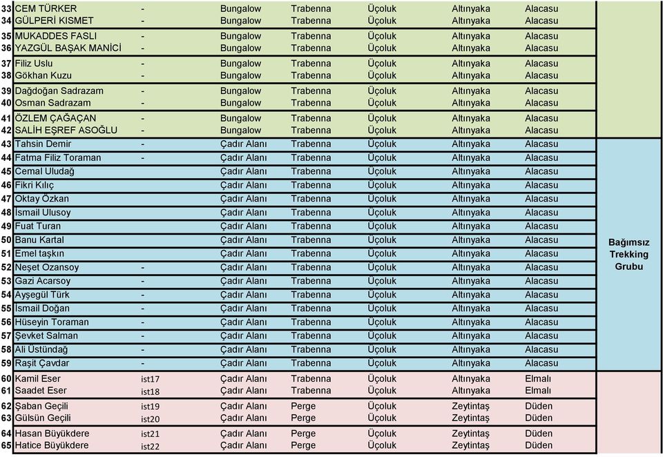 Dağdoğan Sadrazam - Bungalow Trabenna Üçoluk Altınyaka Alacasu 40 Osman Sadrazam - Bungalow Trabenna Üçoluk Altınyaka Alacasu 41 ÖZLEM ÇAĞAÇAN - Bungalow Trabenna Üçoluk Altınyaka Alacasu 42 SALĠH