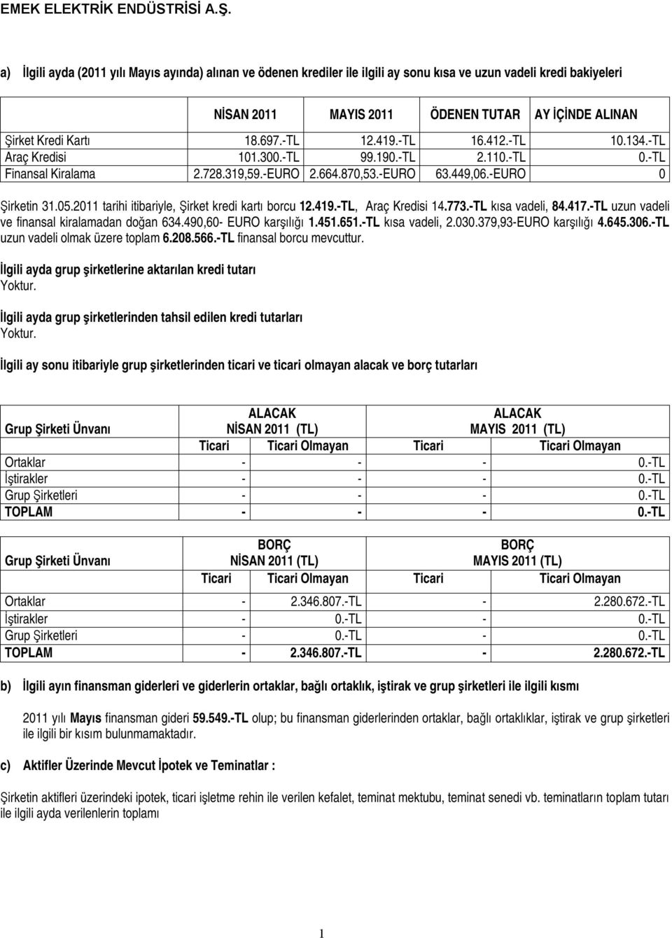 419.-TL, Araç Kredisi 14.773.-TL kısa vadeli, 84.417.-TL uzun vadeli ve finansal kiralamadan doğan 634.49,6- O karşılığı 1.451.651.-TL kısa vadeli, 2.3.379,93-O karşılığı 4.645.36.