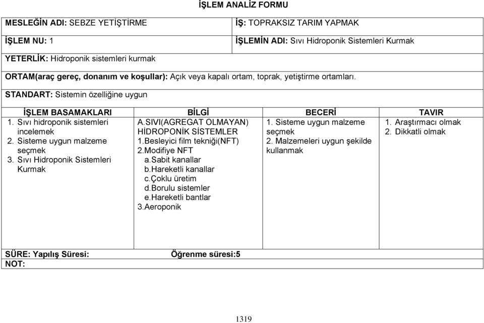 Sisteme uygun malzeme seçmek 3. Sıvı Hidroponik Sistemleri Kurmak 1. Sisteme uygun malzeme seçmek 2. Malzemeleri uygun şekilde kullanmak A.SIVI(AGREGAT OLMAYAN) HİDROPONİK SİSTEMLER 1.