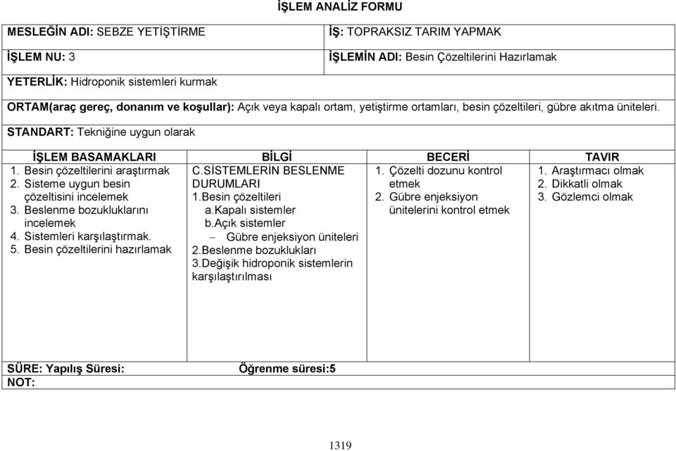 Besin çözeltilerini araştırmak 2. Sisteme uygun besin çözeltisini incelemek 3. Beslenme bozukluklarını incelemek 4. Sistemleri karşılaştırmak. 5. Besin çözeltilerini hazırlamak 1.