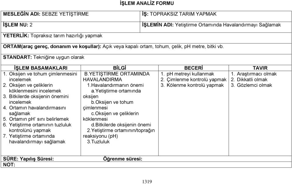 Oksijen ve tohum çimlenmesini incelemek 2. Oksijen ve çeliklerin köklenmesini incelemek 3. Bitkilerde oksijenin önemini incelemek 4. Ortamın havalandırmasını sağlamak 5. Ortamın ph sını belirlemek 6.