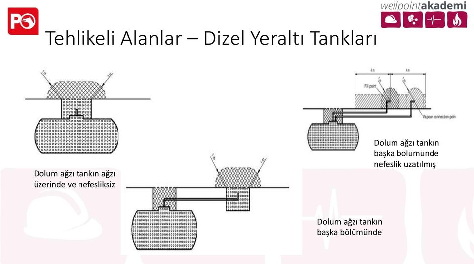 nefesliksiz Dolum ağzı tankın başka