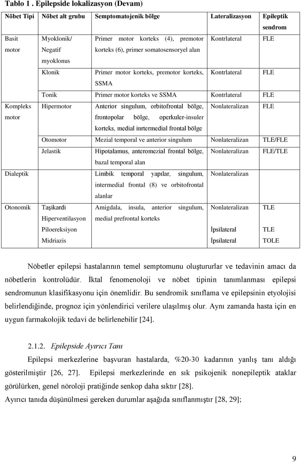 myoklonus korteks (6), primer somatosensoryel alan Klonik Primer motor korteks, premotor korteks, Kontrlateral FLE SSMA Tonik Primer motor korteks ve SSMA Kontrlateral FLE Kompleks Hipermotor