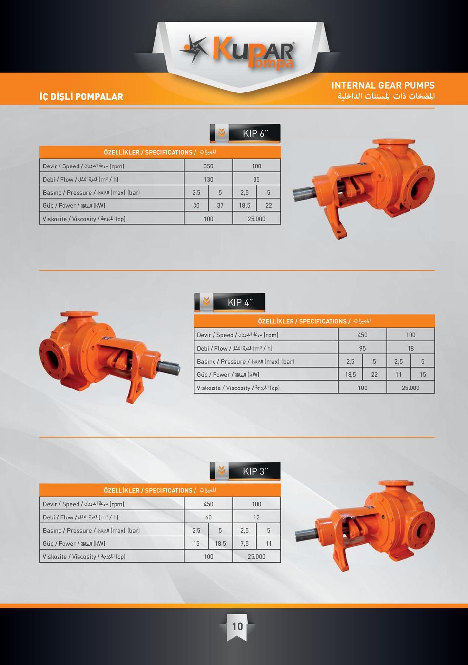 000 KIP 4 Devir / Speed / (rpm) 450 100 Debi / Flow / (m 3 / h) 95 18 Basınç / Pressure / (max) (bar) 2,5 5 2,5 5 Güç / Power / (kw) 18,5 22 11 15