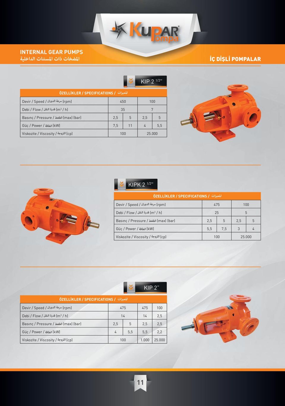 000 KIPK 2 1/2 Devir / Speed / (rpm) 475 100 Debi / Flow / (m 3 / h) 25 5 Basınç / Pressure / (max) (bar) 2,5 5 2,5 5 Güç / Power / (kw) 5,5