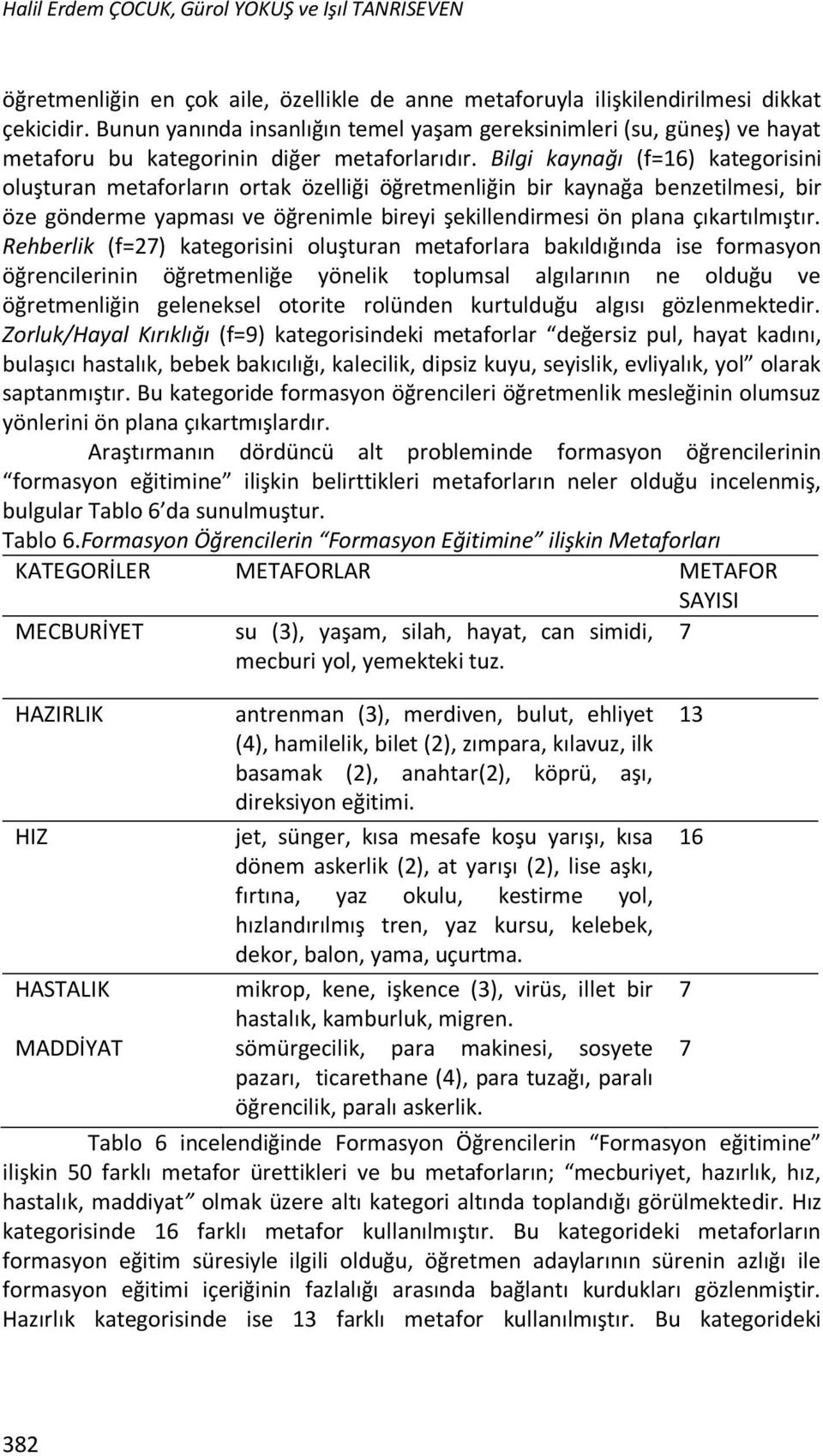 Bilgi kaynağı (f=16) kategorisini oluşturan metaforların ortak özelliği öğretmenliğin bir kaynağa benzetilmesi, bir öze gönderme yapması ve öğrenimle bireyi şekillendirmesi ön plana çıkartılmıştır.