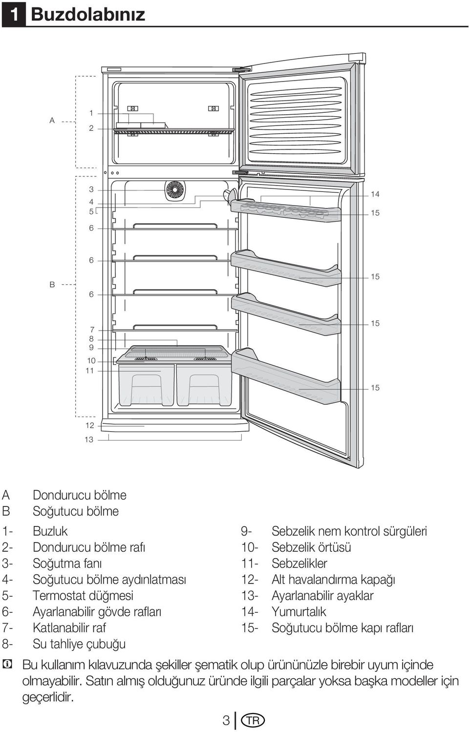 şematik olup ürününüzle birebir uyum içinde olmayabilir. Satın almış olduğunuz üründe ilgili parçalar yoksa başka modeller için geçerlidir.