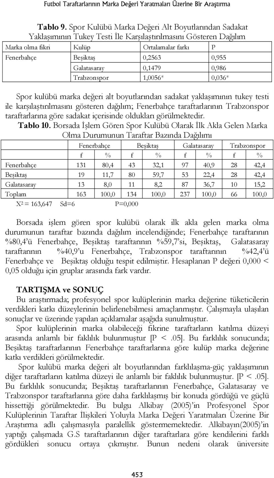Galatasaray 0,1479 0,986 Trabzonspor 1,0056* 0,036* Spor kulübü marka değeri alt boyutlarından sadakat yaklaşımının tukey testi ile karşılaştırılmasını gösteren dağılım; Fenerbahçe taraftarlarının