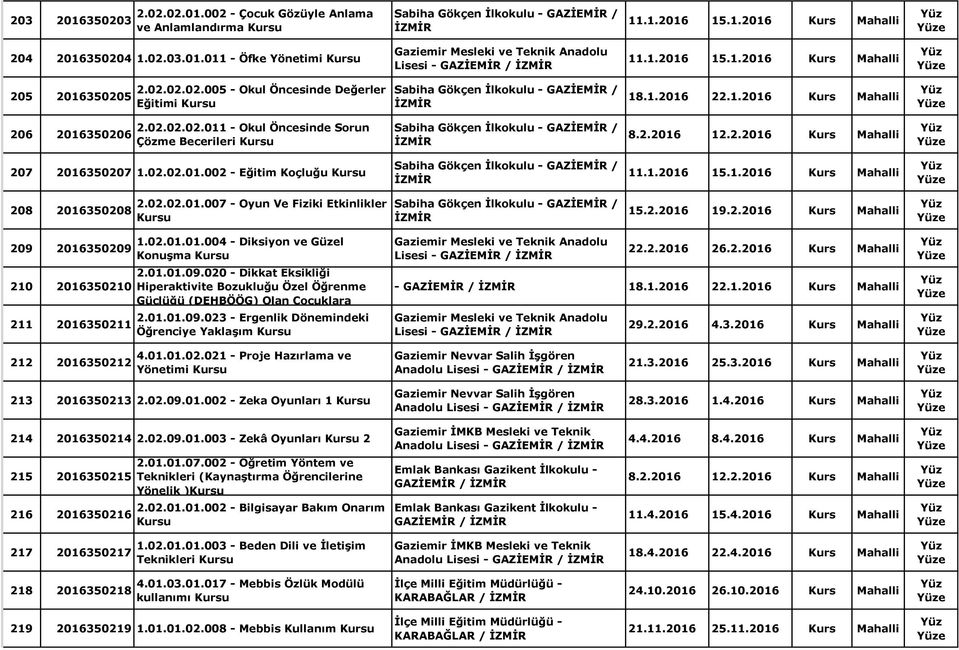 2.2016 12.2.2016 Kurs Mahalli 207 2016350207 1.02.02.01.002 - Eğitim Koçluğu Sabiha Gökçen İlkokulu - GAZİEMİR / 11.1.2016 15.1.2016 Kurs Mahalli 208 2016350208 2.02.02.01.007 - Oyun Ve Fiziki Etkinlikler Sabiha Gökçen İlkokulu - GAZİEMİR / 209 2016350209 210 2016350210 211 2016350211 1.