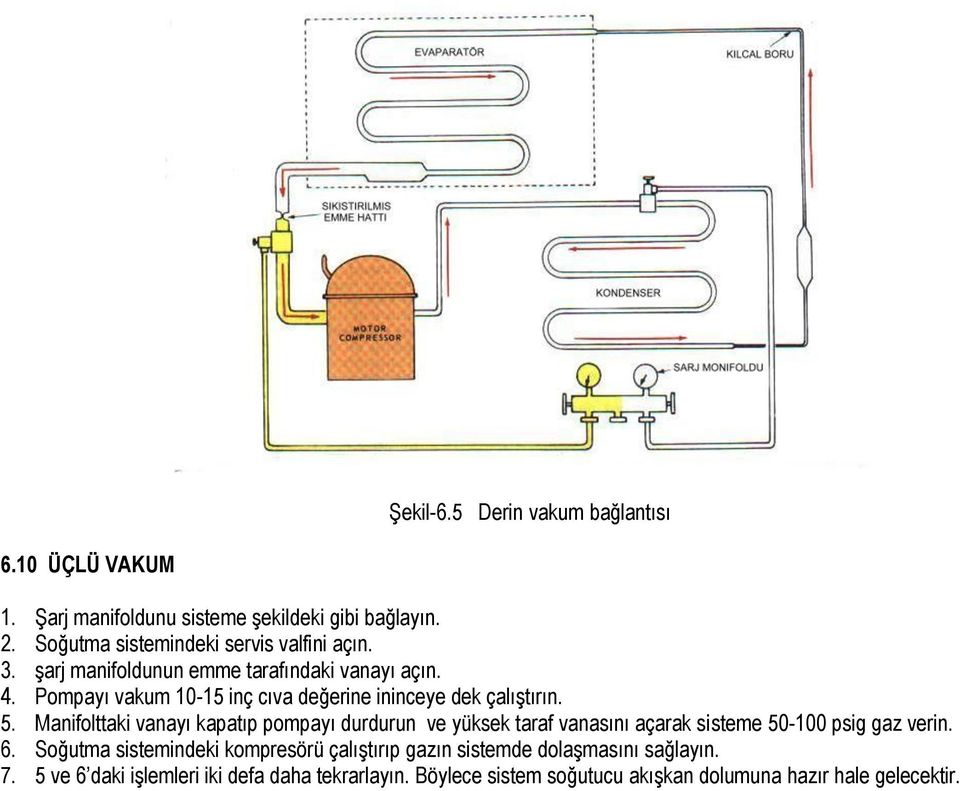 Pompayı vakum 10-15 inç cıva değerine ininceye dek çalıştırın. 5.