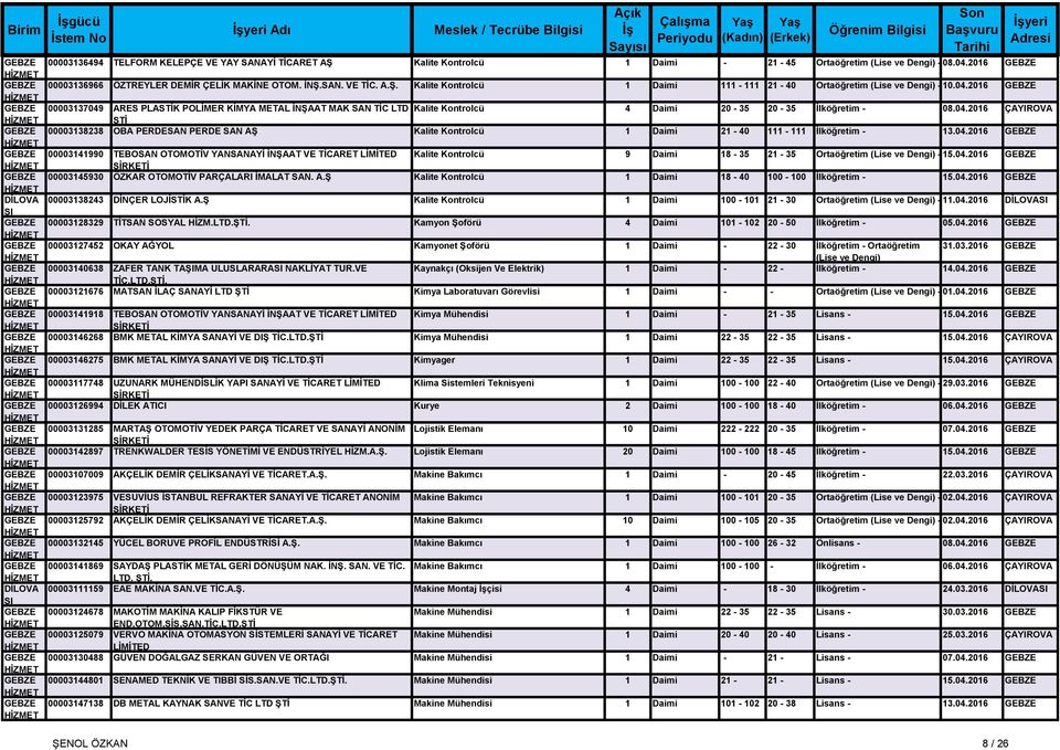 SAN. VE TİC. A.Ş. Kalite Kontrolcü 1 Daimi 111-111 21-40 Ortaöğretim (Lise ve Dengi) - 10.04.