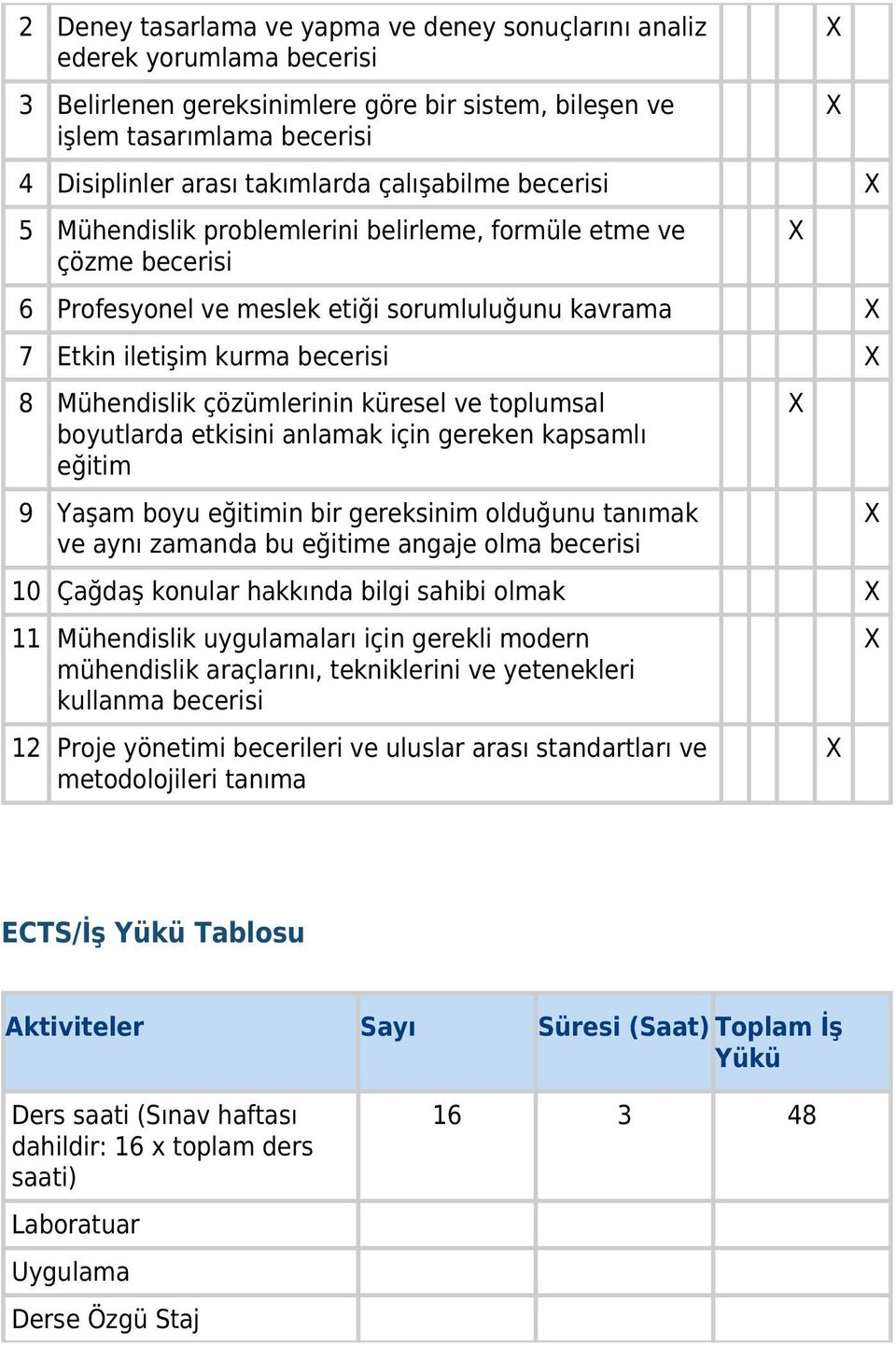 çözümlerinin küresel ve toplumsal boyutlarda etkisini anlamak için gereken kapsamlı eğitim 9 Yaşam boyu eğitimin bir gereksinim olduğunu tanımak ve aynı zamanda bu eğitime angaje olma becerisi 10