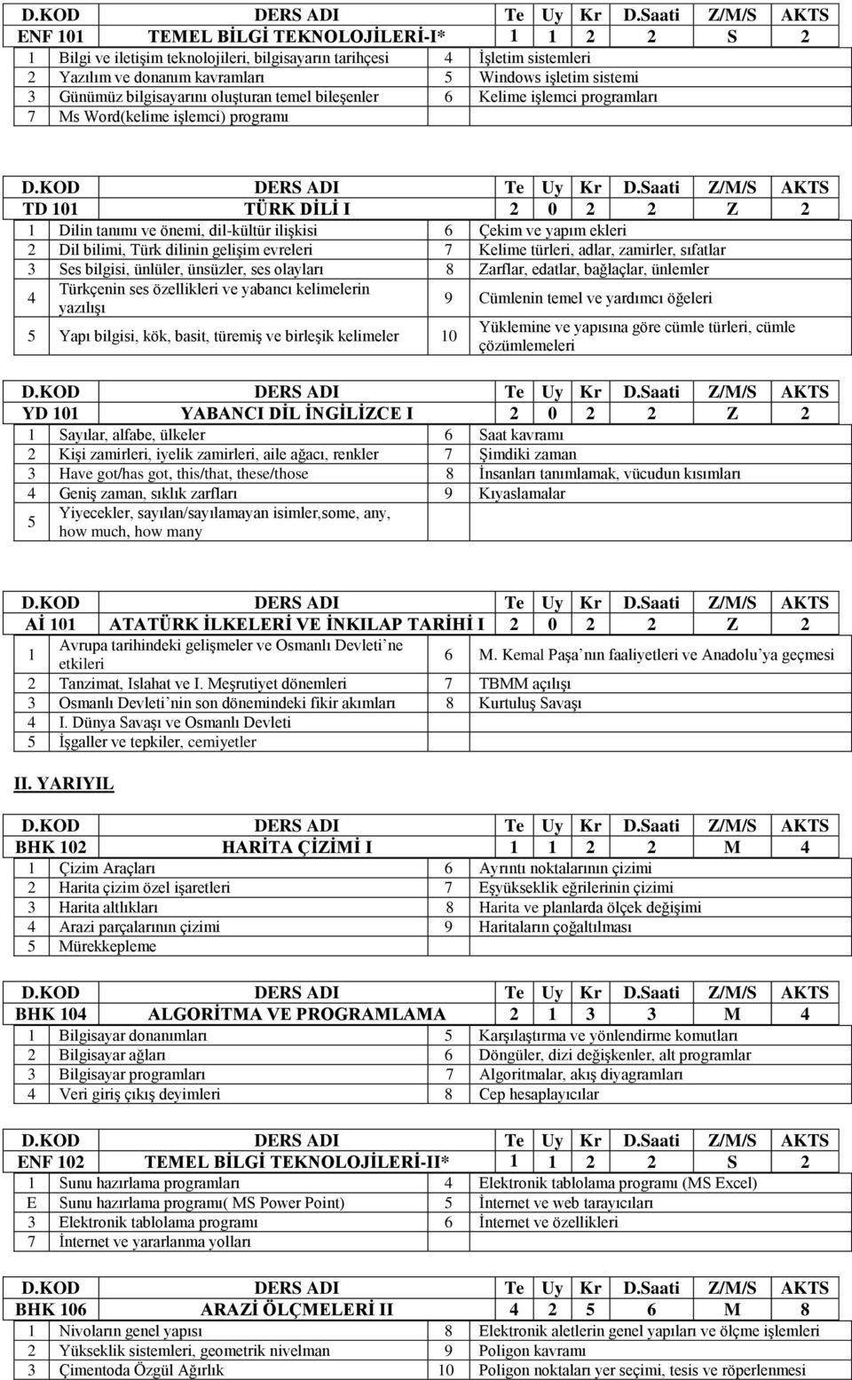 Dil bilimi, Türk dilinin gelişim evreleri 7 Kelime türleri, adlar, zamirler, sıfatlar 3 Ses bilgisi, ünlüler, ünsüzler, ses olayları 8 Zarflar, edatlar, bağlaçlar, ünlemler 4 Türkçenin ses