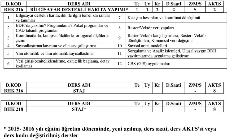 Konumsal veri değişimi 4 Sayısallaştırma kavramı ve elle sayışallaştırma 10 Sayısal arazi modelleri 5 Yan otomatik ve tam otomatik sayısallaştıma 11 Sorgulama ve Analiz işlemleri, Ulusal yaygın BDH