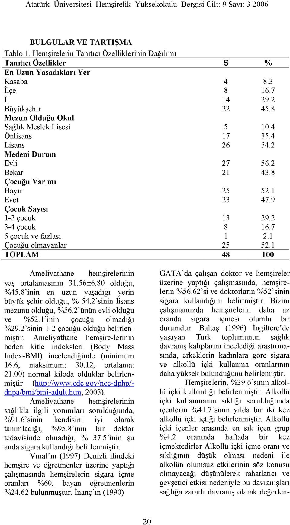 Çocuğu Var mı Hayır Evet Çocuk Sayısı 1-2 çocuk 3-4 çocuk 5 çocuk ve fazlası Çocuğu olmayanlar 4 8 14 22 5 17 26 27 21 25 23 8.3 16.7 29.2 45.8 10.4 35.4 54.2 56.2 43.8 52.1 47.9 13 8 1 25 29.2 16.