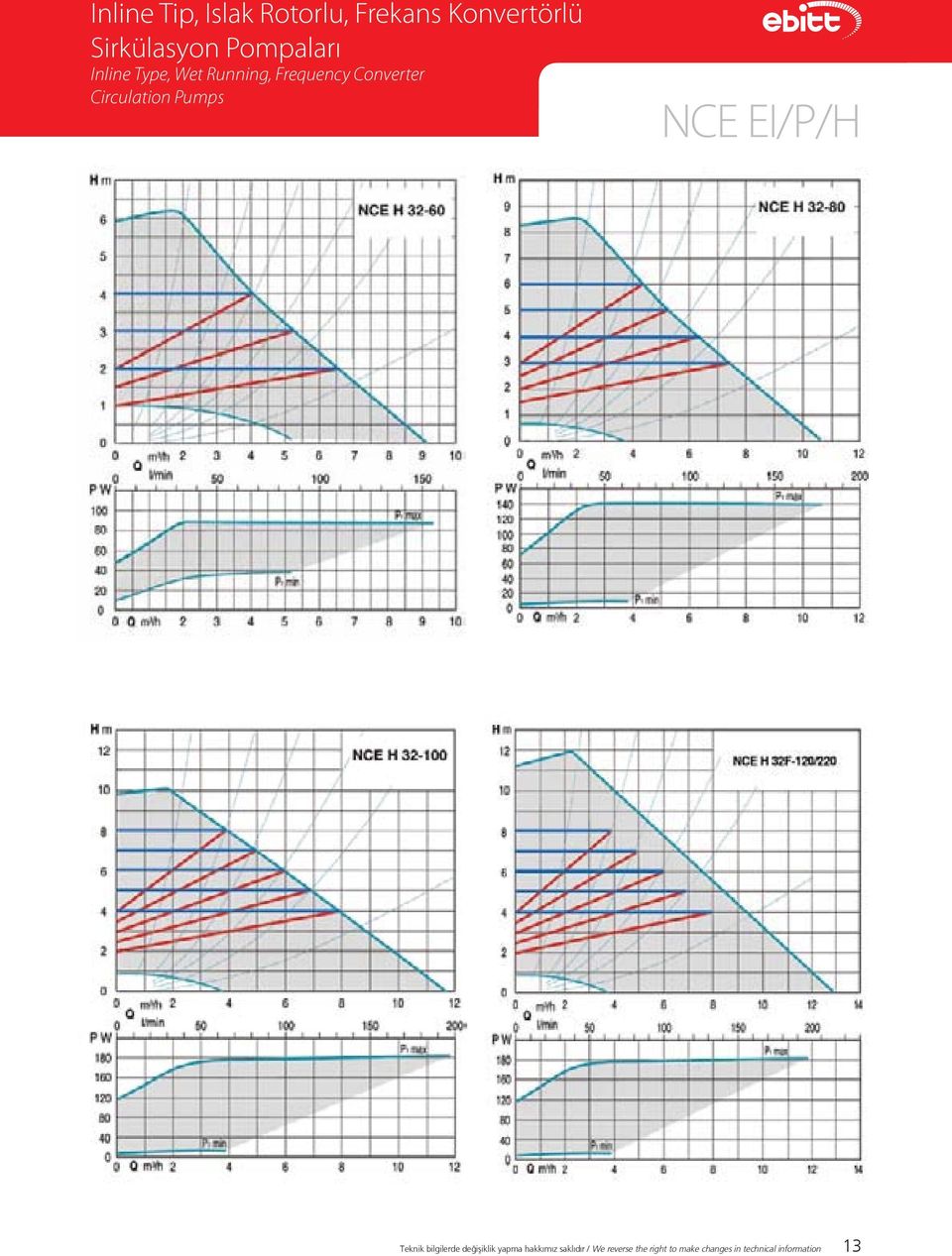 Circulation Pumps NCE EI/P/H Teknik bilgilerde değişiklik yapma