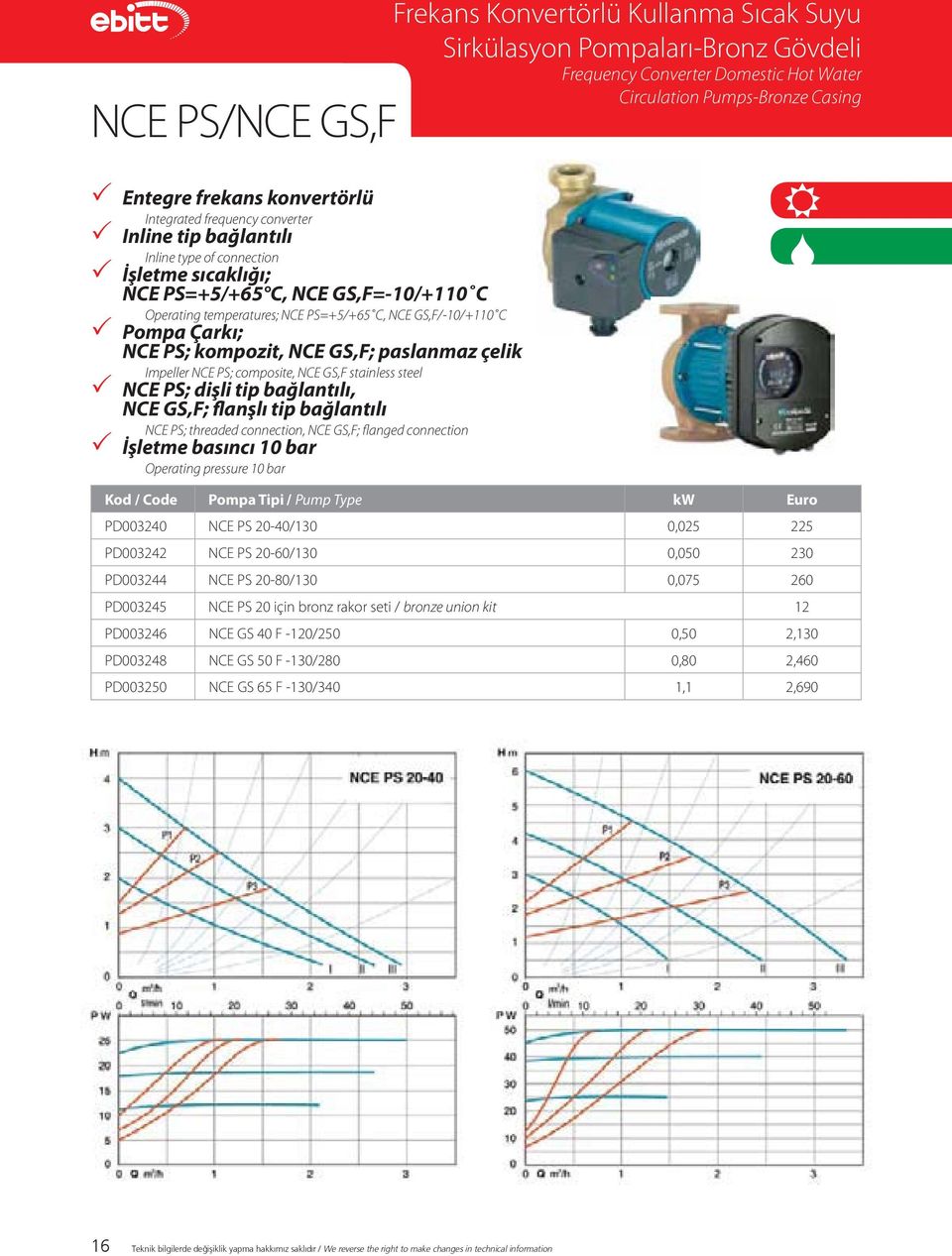 GS,F; flanşlı tip bağlantılı NCE PS; threaded connection, NCE GS,F; flanged connection P İşletme basıncı 10 bar Operating pressure 10 bar Frekans Konvertörlü Kullanma Sıcak Suyu Sirkülasyon