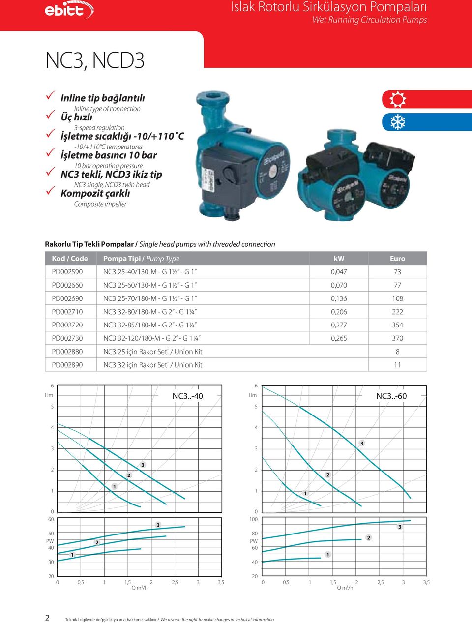 pumps with threaded connection Kod / Code Pompa Tipi / Pump Type kw Euro PD002590 NC3 25-40/130-M - G 1½ - G 1 0,047 73 PD002660 NC3 25-60/130-M - G 1½ - G 1 0,070 77 PD002690 NC3 25-70/180-M - G 1½