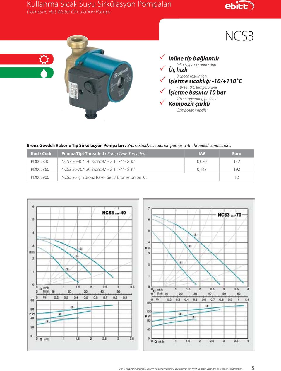 circulation pumps with threaded connections Kod / Code Pompa Tipi-Threaded / Pump Type-Threaded kw Euro PD002840 NCS3 20-40/130 Bronz-M - G 1 1/4 - G ¾ 0,070 142 PD002860 NCS3 20-70/130