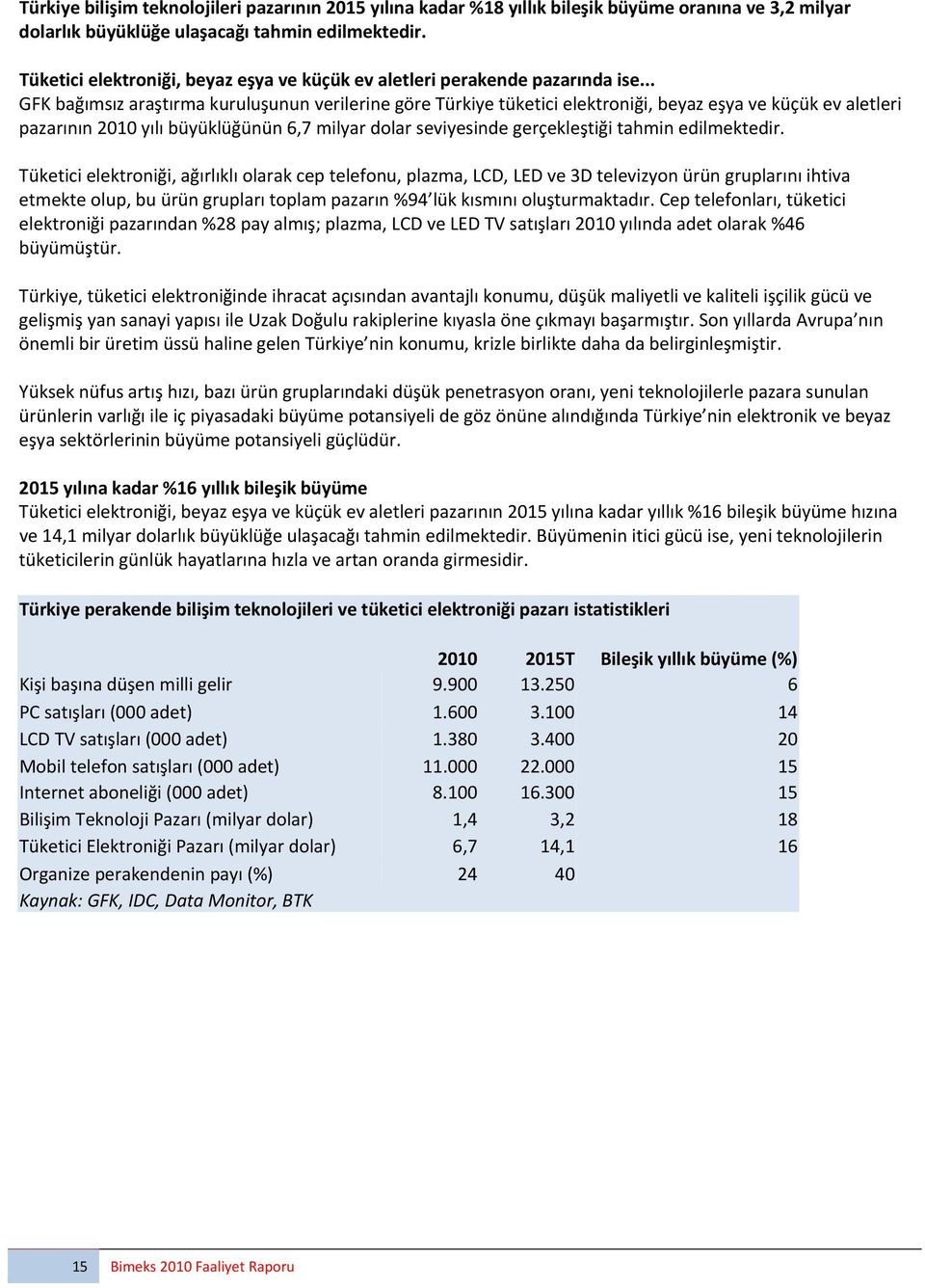 .. GFK bağımsız araştırma kuruluşunun verilerine göre Türkiye tüketici elektroniği, beyaz eşya ve küçük ev aletleri pazarının 2010 yılı büyüklüğünün 6,7 milyar dolar seviyesinde gerçekleştiği tahmin