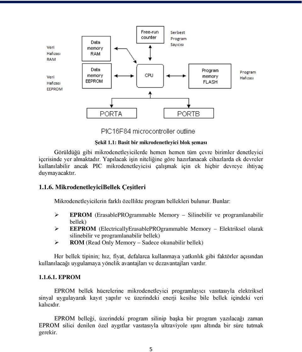 MikrodenetleyiciBellek Çeşitleri Mikrodenetleyicilerin farklı özellikte program bellekleri bulunur.