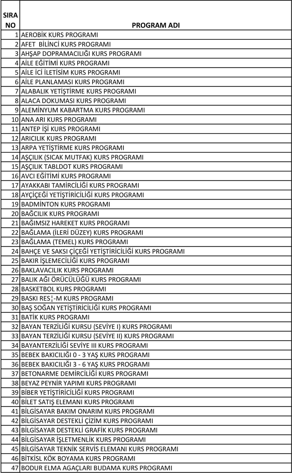 PROGRAMI 14 AŞÇILIK (SICAK MUTFAK) KURS PROGRAMI 15 AŞÇILIK TABLDOT KURS PROGRAMI 16 AVCI EĞİTİMİ KURS PROGRAMI 17 AYAKKABI TAMİRCİLİĞİ KURS PROGRAMI 18 AYÇİÇEĞİ YETİŞTİRİCİLİĞİ KURS PROGRAMI 19