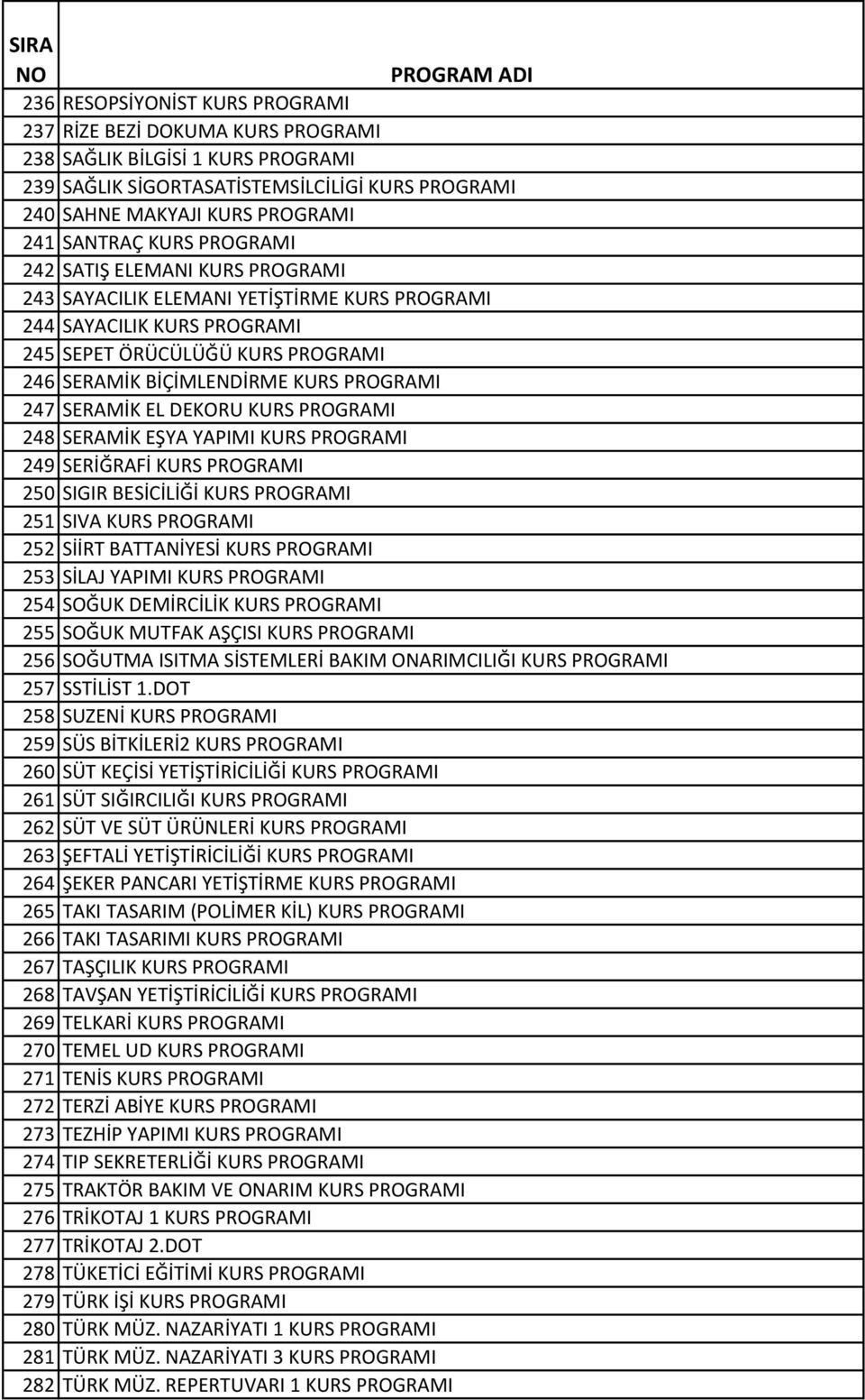 SERAMİK EL DEKORU KURS PROGRAMI 248 SERAMİK EŞYA YAPIMI KURS PROGRAMI 249 SERİĞRAFİ KURS PROGRAMI 250 SIGIR BESİCİLİĞİ KURS PROGRAMI 251 SIVA KURS PROGRAMI 252 SİİRT BATTANİYESİ KURS PROGRAMI 253