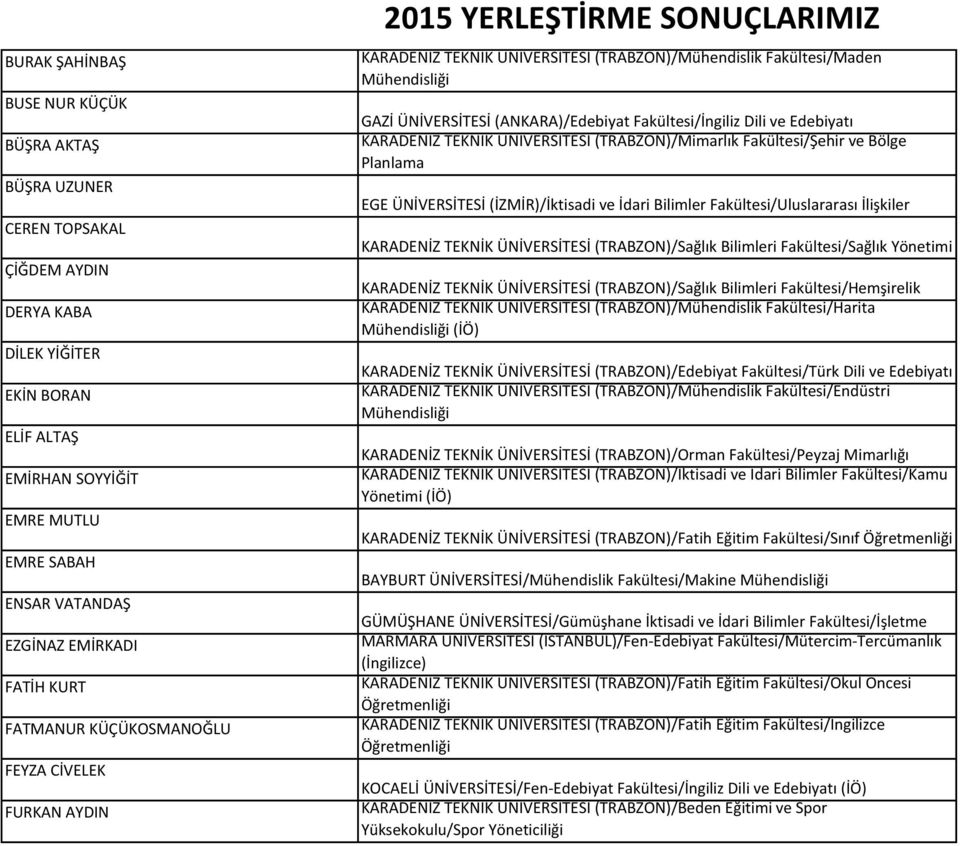 Fakültesi/Uluslararası İlişkiler KARADENİZ TEKNİK ÜNİVERSİTESİ (TRABZON)/Sağlık Bilimleri Fakültesi/Sağlık Yönetimi (İÖ) KARADENİZ TEKNİK ÜNİVERSİTESİ (TRABZON)/Edebiyat Fakültesi/Türk Dili ve