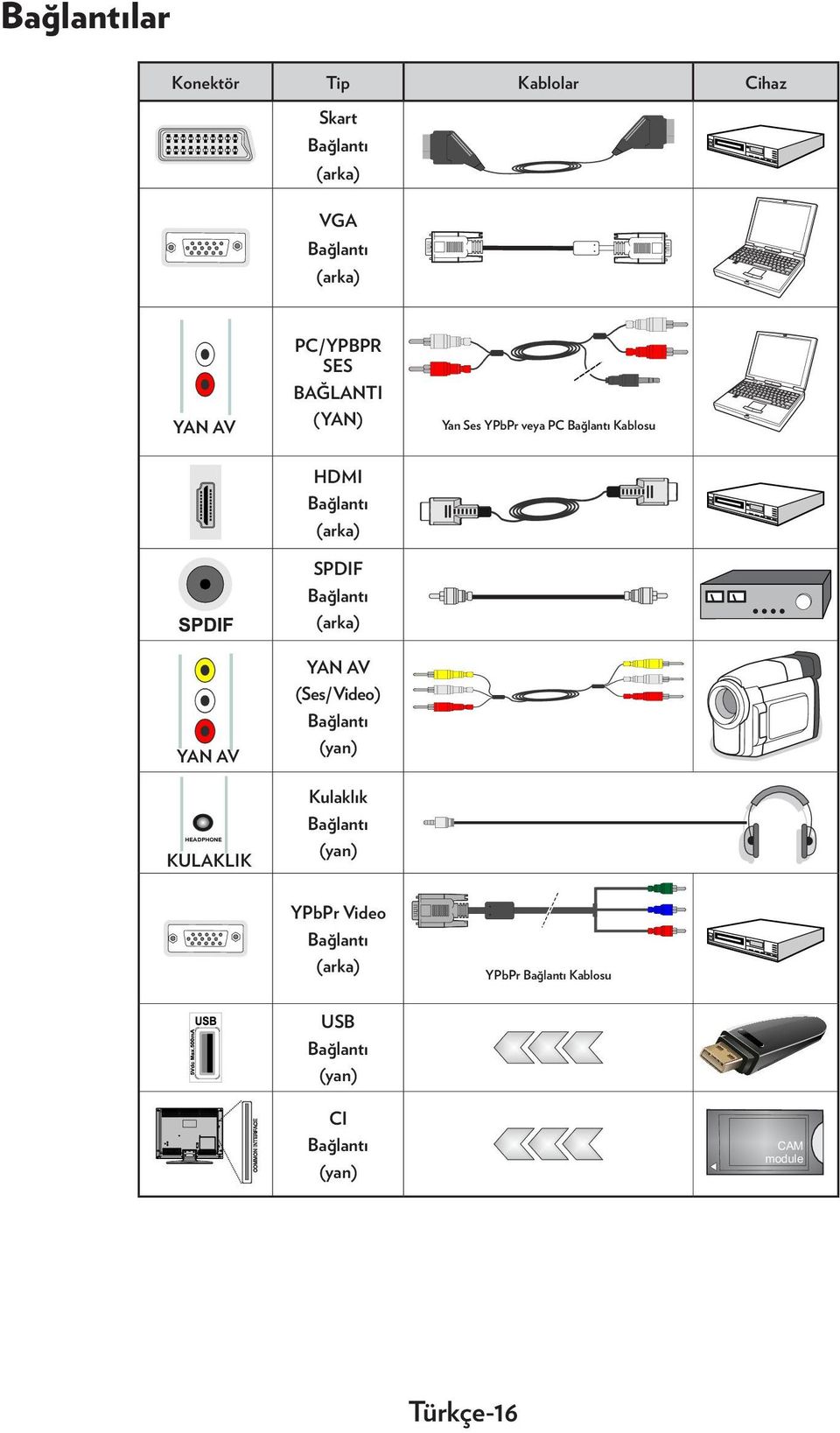 SPDIF Bağlantı (arka) YAN AV (Ses/Video) Bağlantı (yan) HEADPHONE KULAKLIK Kulaklık Bağlantı