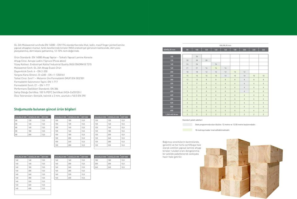 Ürün Standardı: EN 14080 Ahşap Yapılar Tutkallı Yapısal Lamine Kereste Ahşap Cinsi: Avrupa Ladini / Spruce (Picea abies) Yüzey Kalitesi: Endüstriyel Kalite/ Industrial Quality (NSI) ÖNORM B 7215
