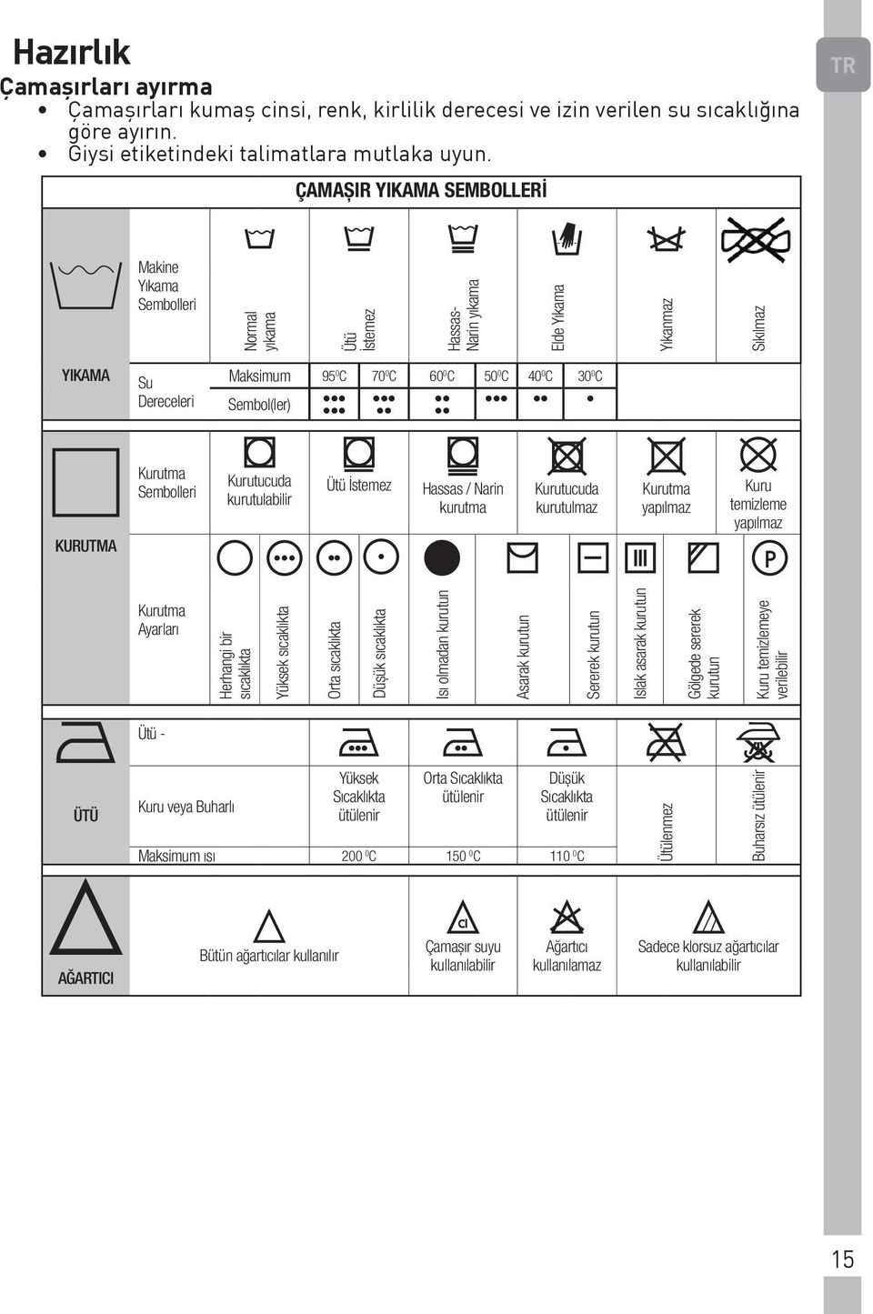 Sembol(ler) KURUTMA Kurutma Sembolleri Kurutucuda kurutulabilir Ütü İstemez Hassas / Narin kurutma Kurutucuda kurutulmaz Kurutma yapılmaz Kuru temizleme yapılmaz Kurutma Ayarları Herhangi bir