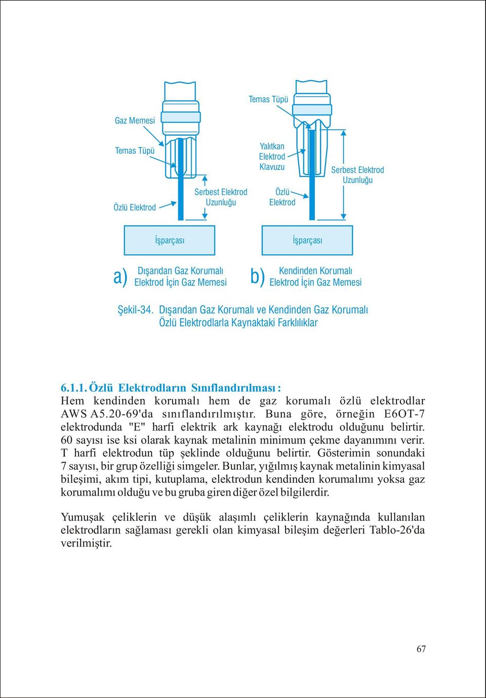 .. Özlü Elektrodlarýn Sýnýflandýrýlmasý : Hem kendinden korumalý hem de gaz korumalý özlü elektrodlar AWS A5.20-69'da sýnýflandýrýlmýþtýr.