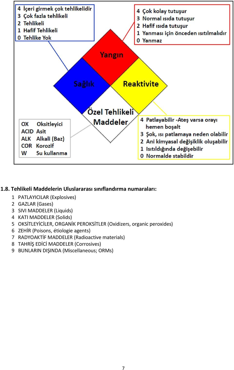 PEROKSİTLER (Oxidizers, organic peroxides) 6 ZEHİR (Poisons, étiologie agents) 7 RADYOAKTİF