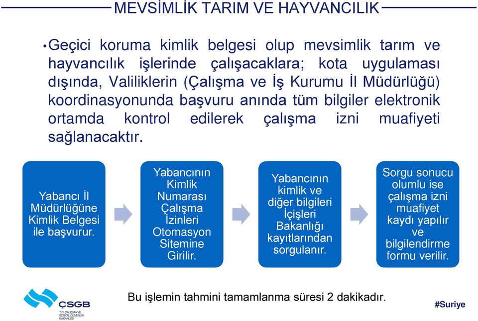 Yabancı İl Müdürlüğüne Kimlik Belgesi ile başvurur. Yabancının Kimlik Numarası Çalışma İzinleri Otomasyon Sitemine Girilir.