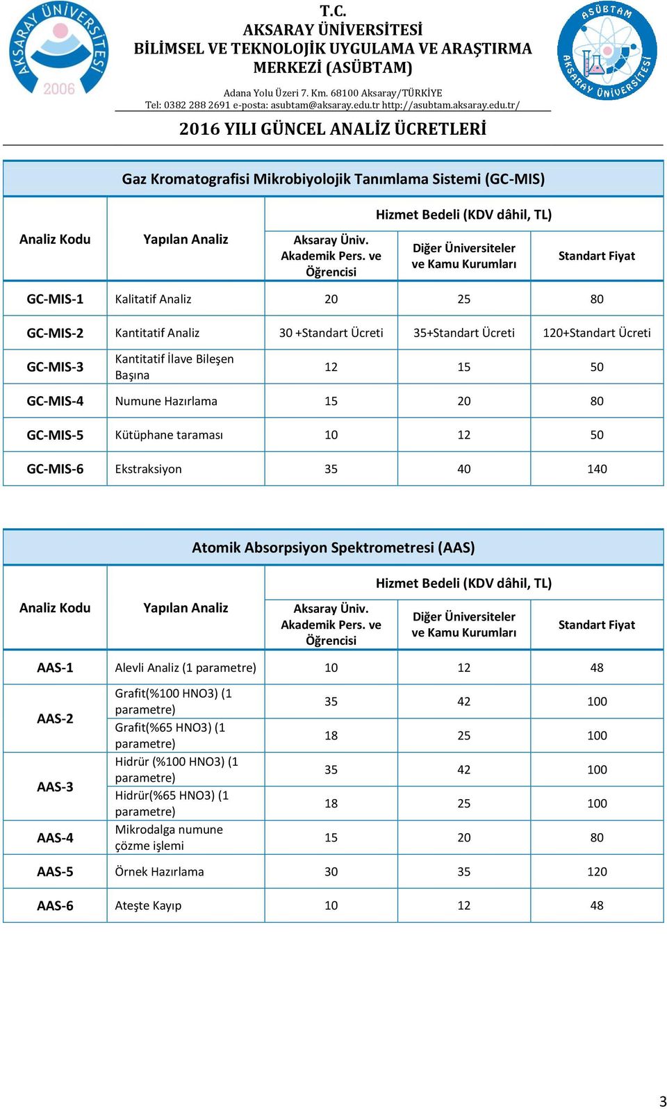 Absorpsiyon Spektrometresi (AAS) AAS-1 Alevli Analiz (1 parametre) 10 12 48 AAS-2 AAS-3 AAS-4 Grafit(%100 HNO3) (1 parametre) Grafit(%65 HNO3) (1 parametre) Hidrür (%100 HNO3)