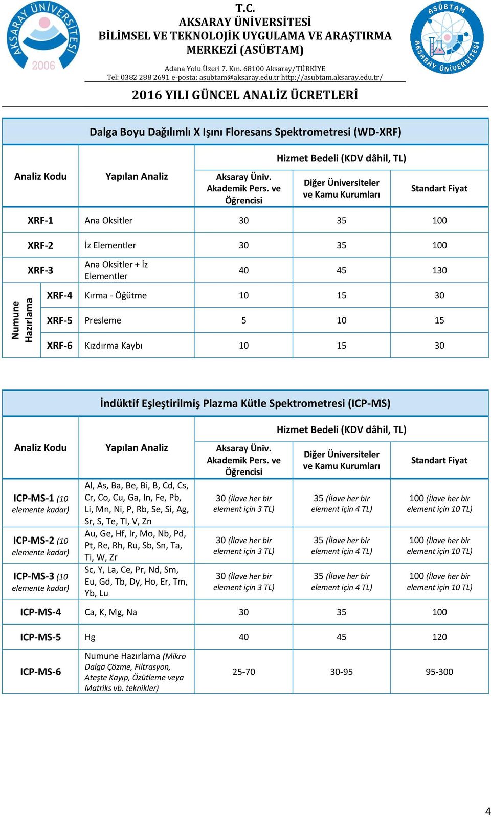 Spektrometresi (ICP-MS) Al, As, Ba, Be, Bi, B, Cd, Cs, Cr, Co, Cu, Ga, In, Fe, Pb, Li, Mn, Ni, P, Rb, Se, Si, Ag, Sr, S, Te, Tl, V, Zn Au, Ge, Hf, Ir, Mo, Nb, Pd, Pt, Re, Rh, Ru, Sb, Sn, Ta, Ti, W,