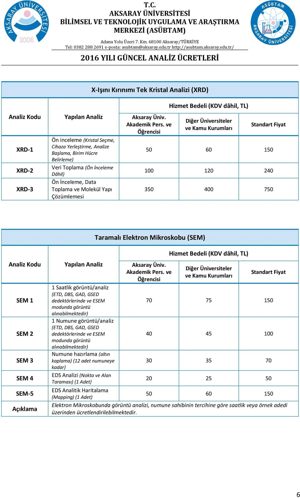 dedektörlerinde ve ESEM modunda görüntü alınabilmektedir) 1 Numune görüntü/analiz (ETD, DBS, GAD, GSED dedektörlerinde ve ESEM modunda görüntü alınabilmektedir) Numune hazırlama (altın kaplama) (12