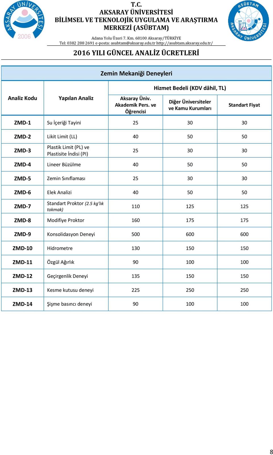 5 kg lık tokmak) 110 125 125 ZMD-8 Modifiye Proktor 160 175 175 ZMD-9 Konsolidasyon Deneyi 500 600 600 ZMD-10 Hidrometre 130 150 150