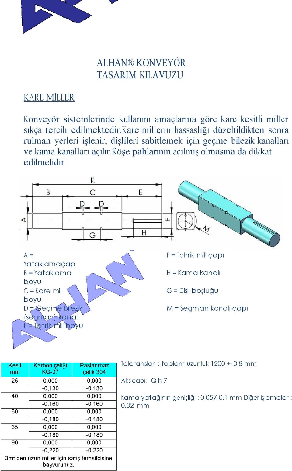 A = Yataklamaçap B = Yataklama boyu C = Kare mil boyu D = Geçme bilezik (segman) kanalı E = Tahrik mili boyu F = Tahrik mili çapı H = Kama kanalı G = Dişli boşluğu M = Segman kanalı çapı Kare Mil