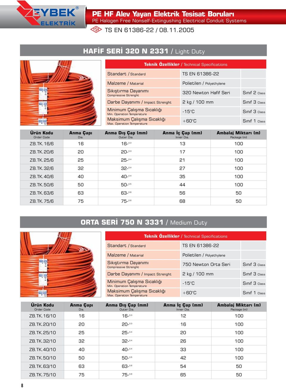 Polyethylene 320 Newton Hafif Seri Sınıf 2 Class Anma Çapı Dia. Darbe Dayanımı / Impact Strenght 2 kg / mm Sınıf 3 Class Minimum Çalışma Sıcaklığı Min.