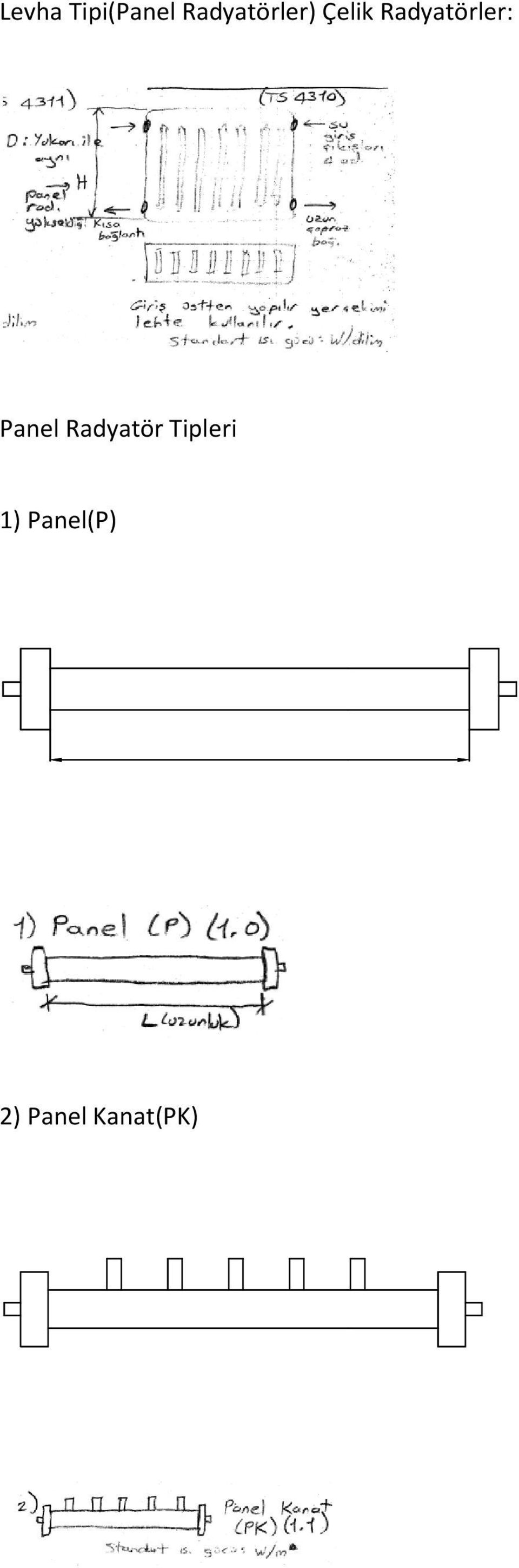 Radyatörler: Panel