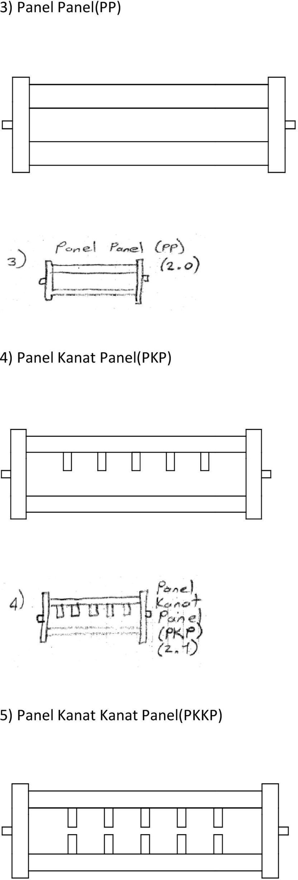 Panel(PKP) 5) Panel