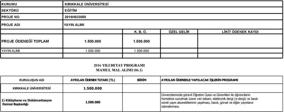 000 1) Kütüphane ve Dokümantasyon 1.500.