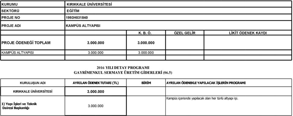 5) KIRIKKALE ÜNİVERSİTESİ 3.000.